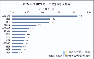 2025年中国竹材行业发展历程、相关政策、进出口及产量走势分析