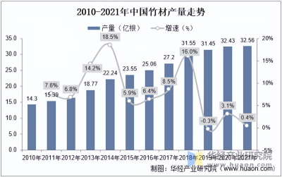 2024年中国竹材行业发展概况、市场全景分析及投资策略研究报告