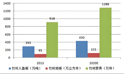 竹制品全球市场报告：2023年全国竹材产量为34.18亿根，潜力无限