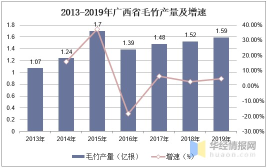 2020年中国竹材产量、进出口及发展趋势分析「图」